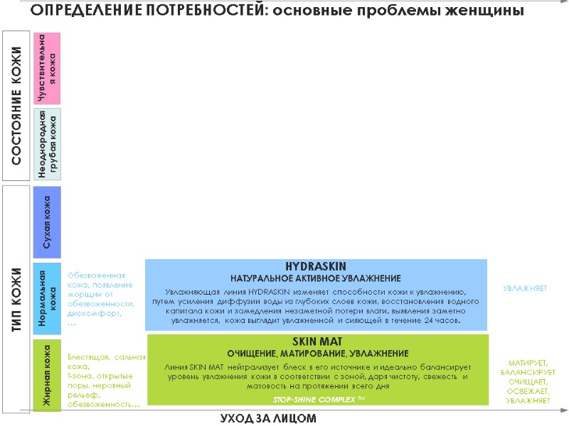 ОПРЕДЕЛЕНИЕ ПОТРЕБНОСТЕЙ: основные проблемы женщины
